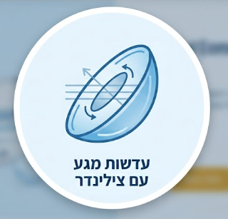 עדשות צילינדר